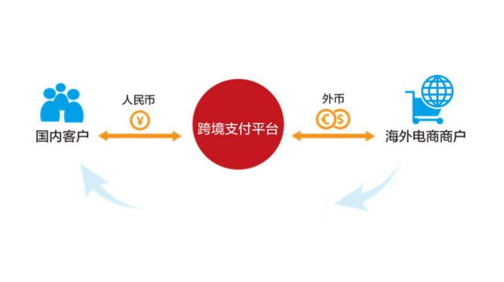 跨境电商支付与传统支付区别