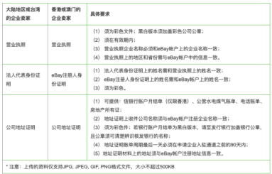 ebay美国站开店资料