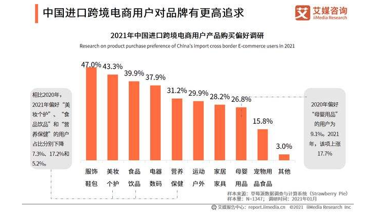 跨境电商